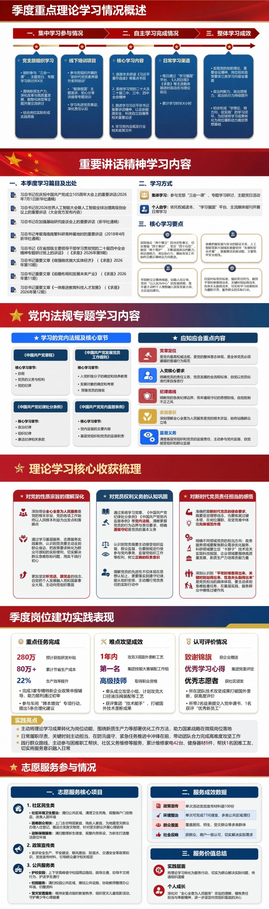 入党积极分子季度思想汇报PPT：本季度学习收获与行动改进｜课件+讲稿封面图2