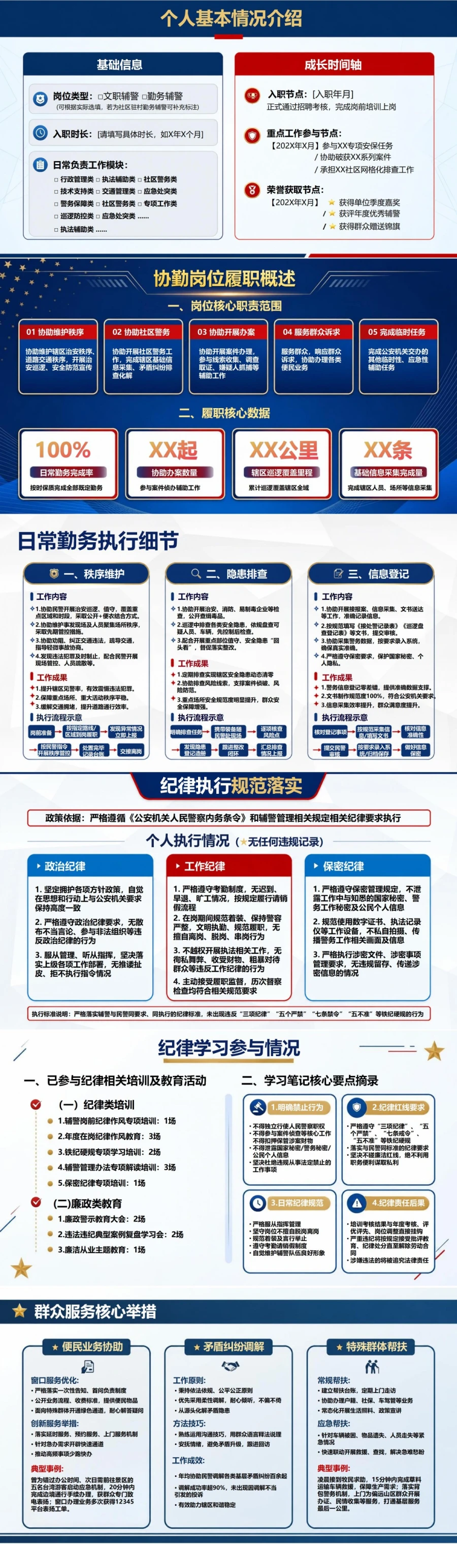 辅警入党积极分子答辩PPT：协勤岗位上的纪律表现与服务实践｜课件+讲稿封面图2
