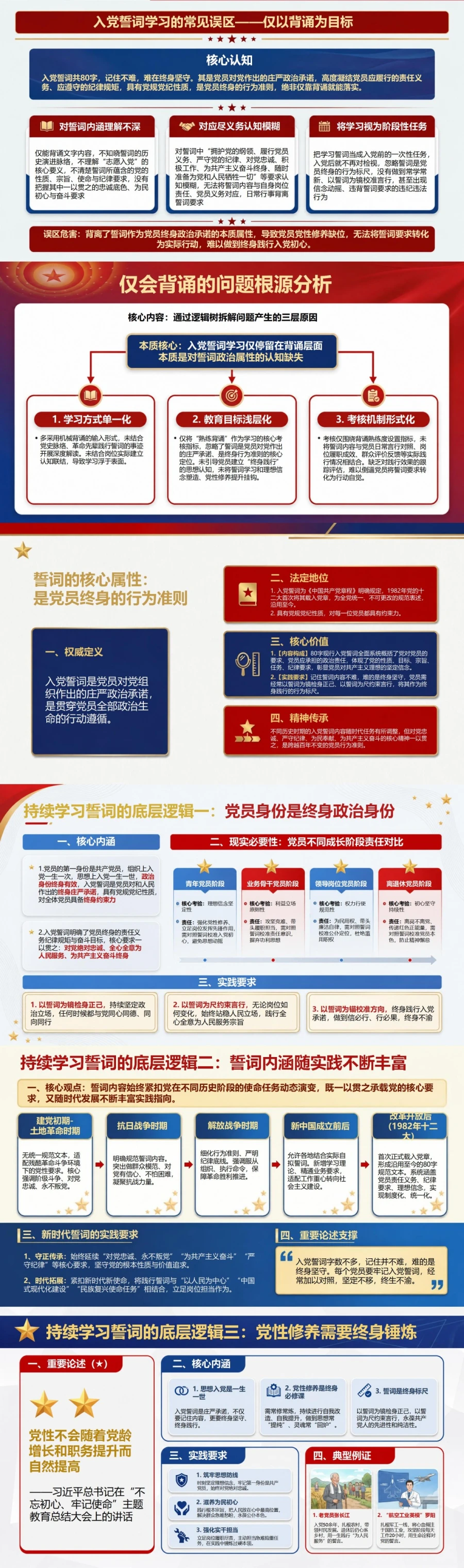 为什么要解读入党誓词PPT：说明誓词教育为何贯穿党员一生｜课件+讲稿封面图2