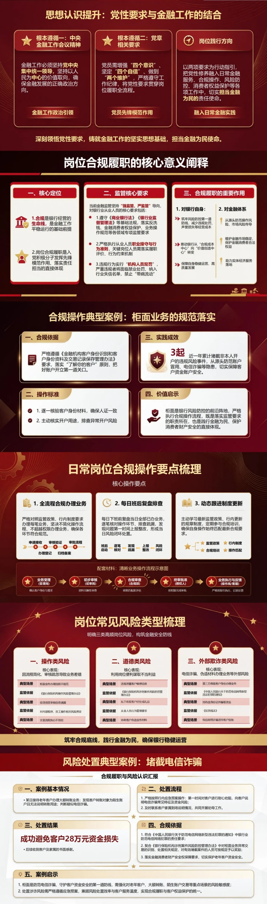 银行入党积极分子思想汇报PPT：金融服务中的合规履职与风险认识｜课件+讲稿封面图2