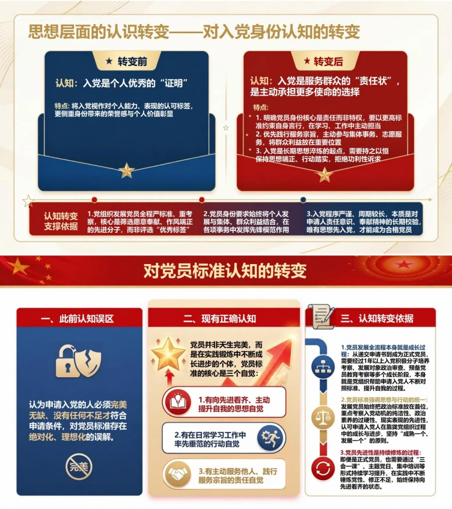 入党启蒙教育心得PPT：一名学员的三次认识转变｜课件+讲稿内容预览1