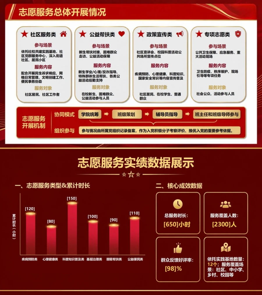 入党积极分子期满答辩PPT：汇总培养期表现与阶段成果｜课件+讲稿内容预览1