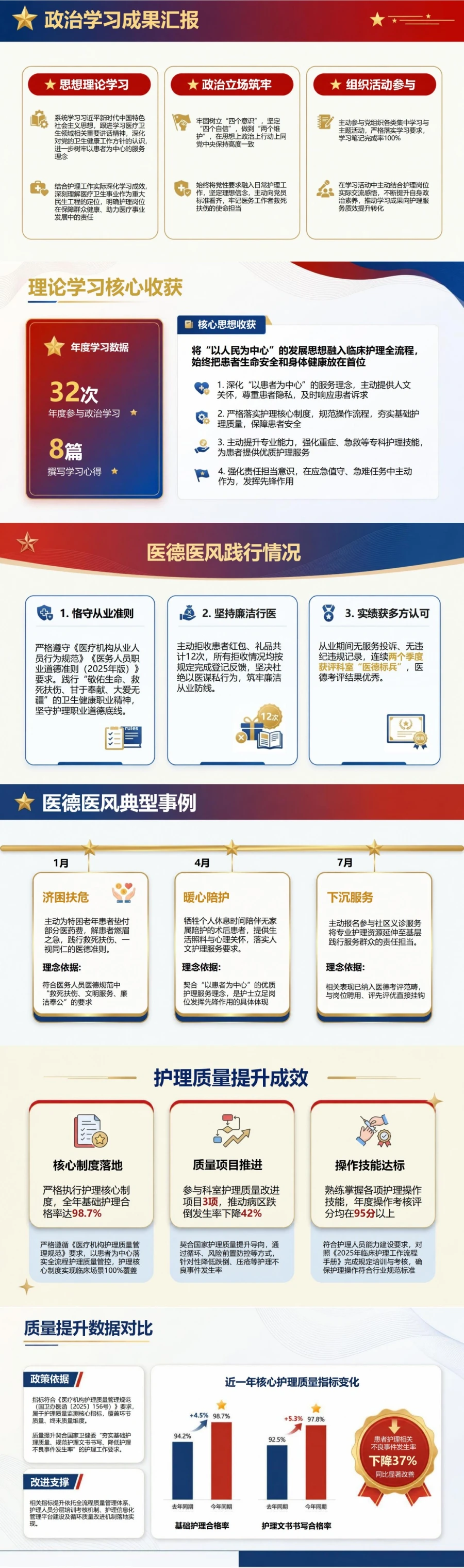 护士入党思想汇报PPT：临床护理中的职业责任与患者服务｜课件+讲稿封面图2