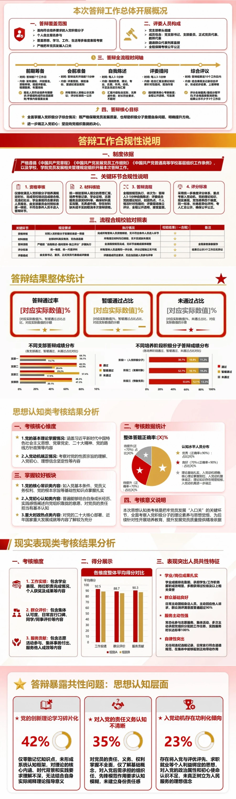 入党积极分子答辩总结PPT：答辩结果与培养问题复盘｜课件+讲稿封面图2