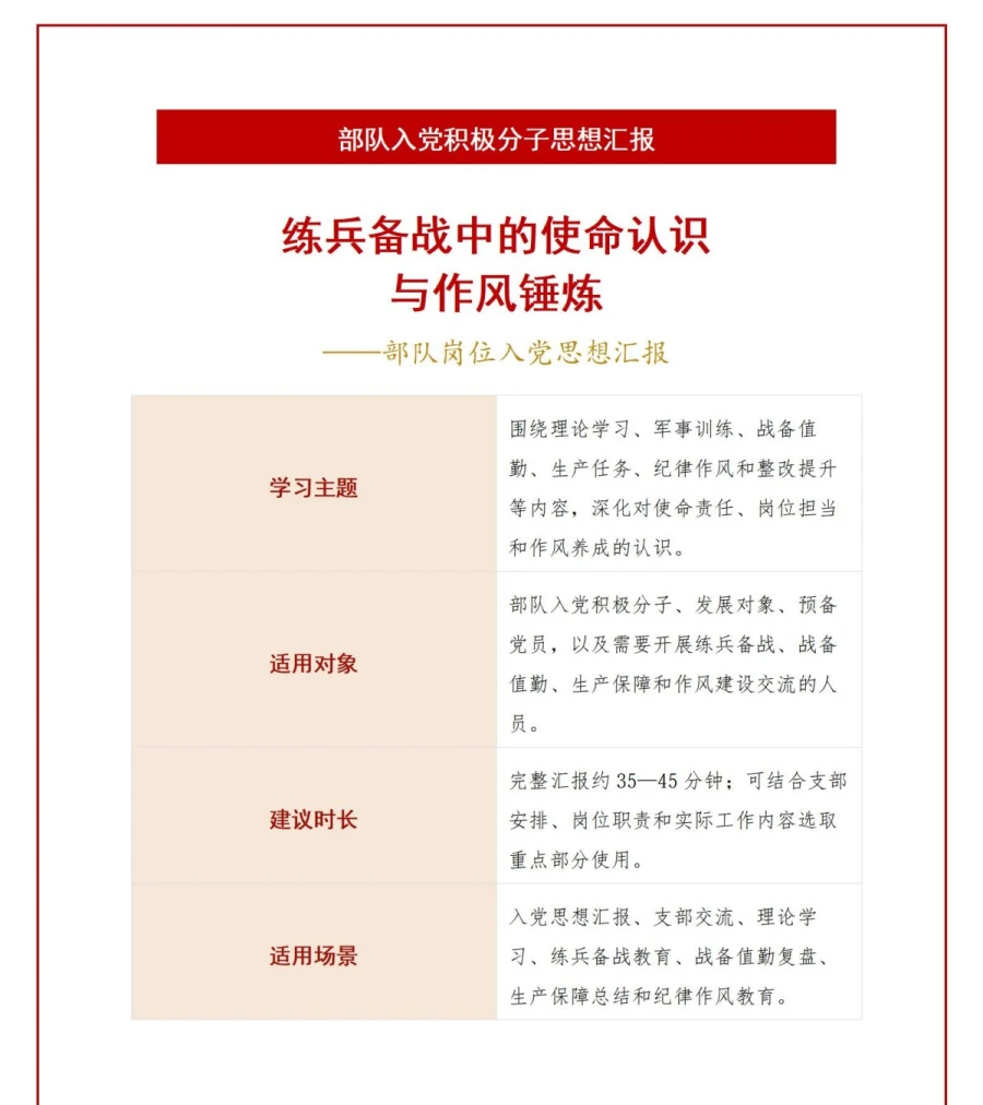 部队入党积极分子思想汇报PPT：练兵备战中的使命认识与作风锤炼｜课件+讲稿讲稿预览1