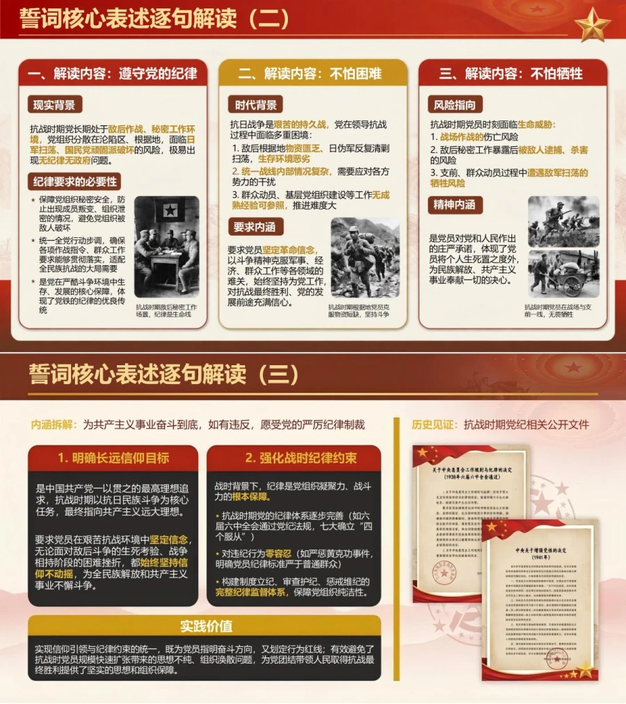 抗战时期入党誓词解读PPT：结合民族危亡背景理解党员选择｜课件+讲稿内容预览1