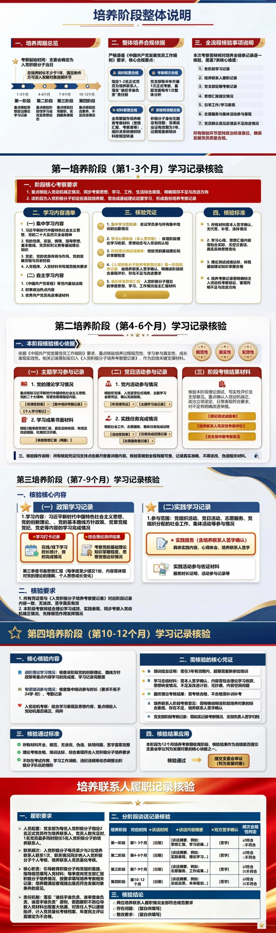 入党积极分子考察答辩PPT：培养记录与现实表现的证据核验｜课件+讲稿封面图2