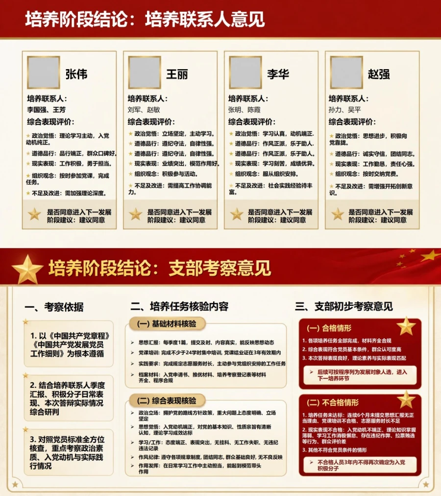 入党积极分子答辩会PPT：培养表现和现场评议的集中展示｜课件+讲稿内容预览1