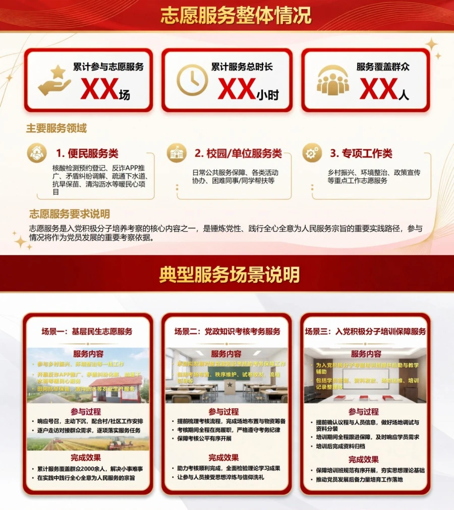 入党积极分子答辩准备PPT：依据培养记录搭建答辩陈述主线｜课件+讲稿内容预览1