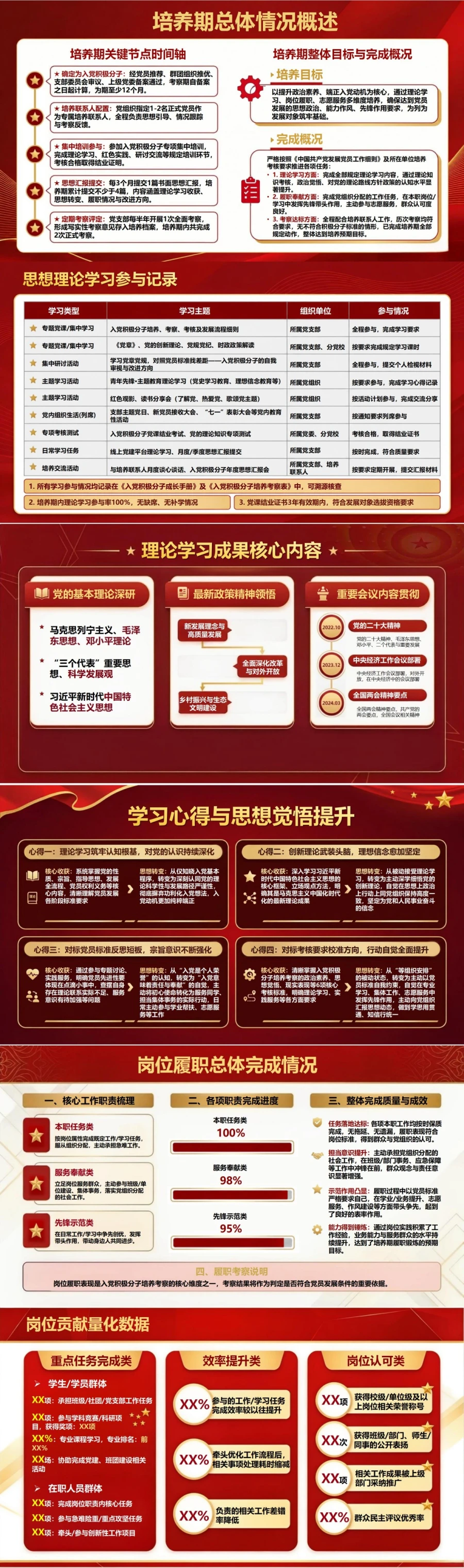 入党积极分子期满答辩PPT：汇总培养期表现与阶段成果｜课件+讲稿封面图2