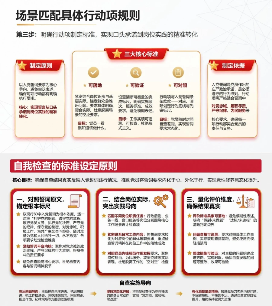 入党誓词解读与践行PPT：把誓词承诺转化为日常行动清单｜课件+讲稿内容预览1