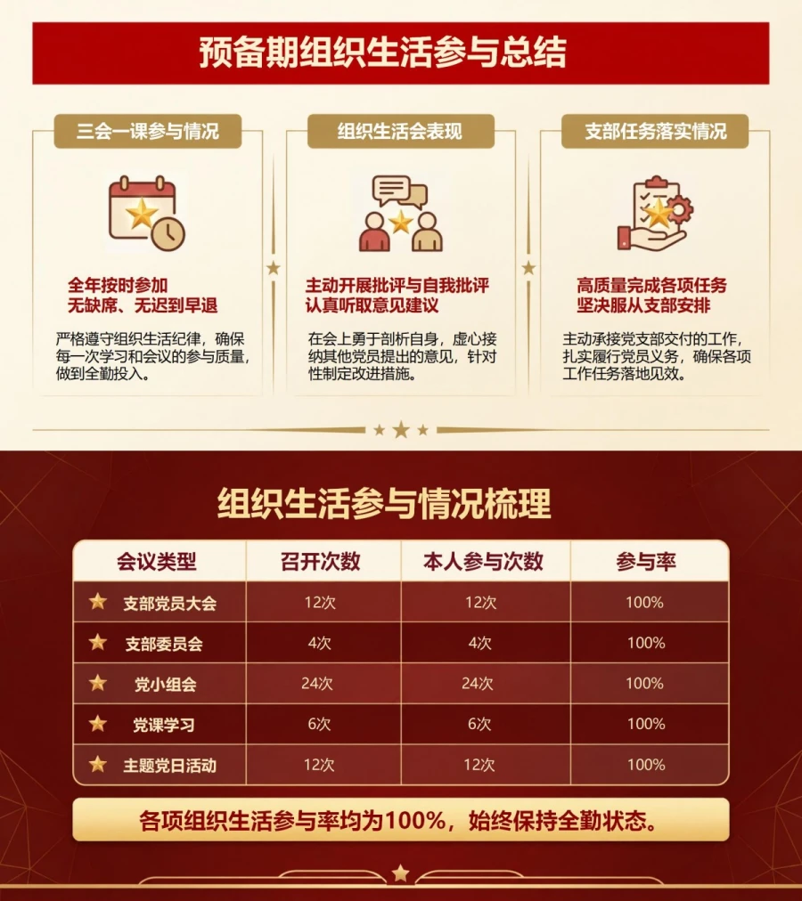 入党转正思想汇报PPT：预备期一年总结与转正准备｜课件+讲稿内容预览1
