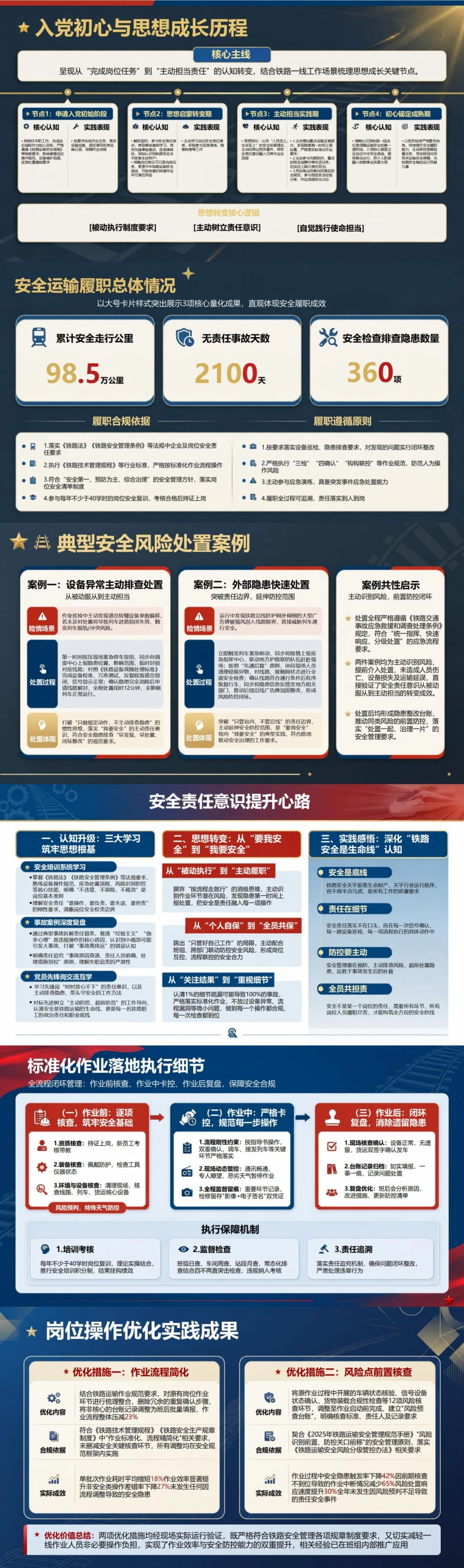 铁路职工入党思想汇报PPT：运输一线的安全责任与岗位担当｜课件+讲稿封面图2