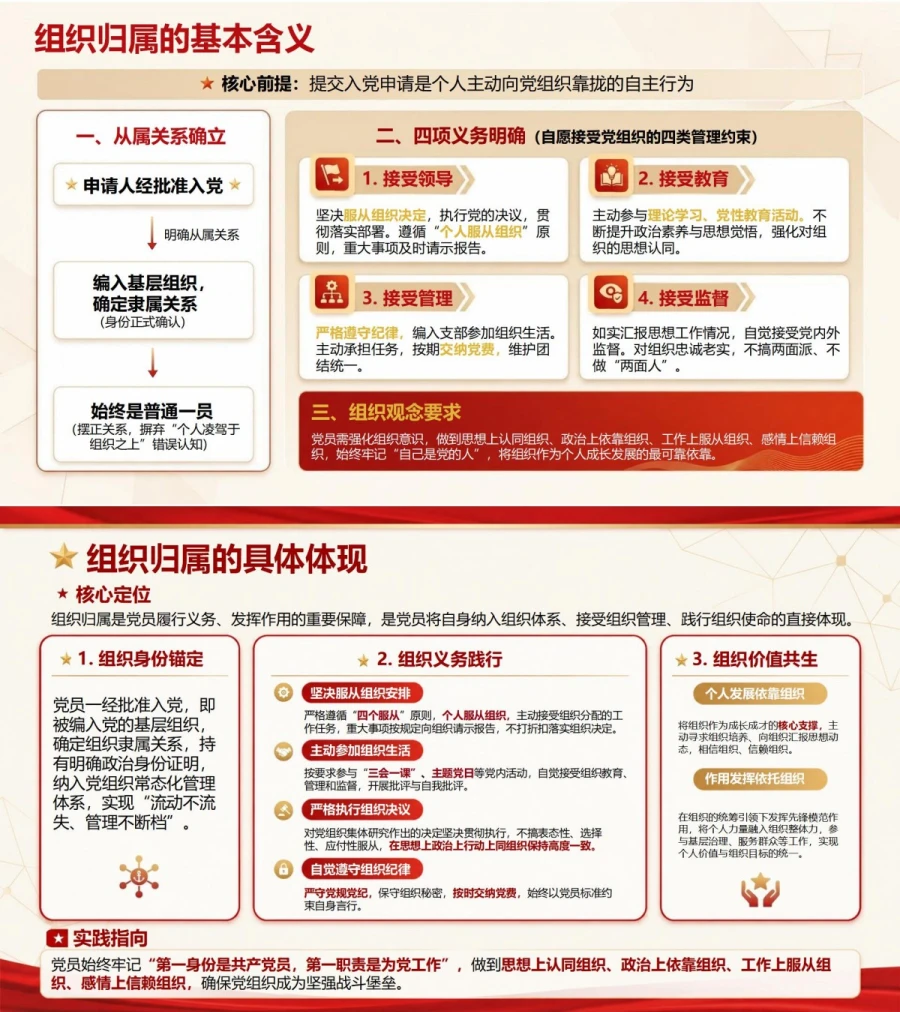 入党誓词第一句解读PPT：从自愿选择讲清党员身份起点｜课件+讲稿内容预览1
