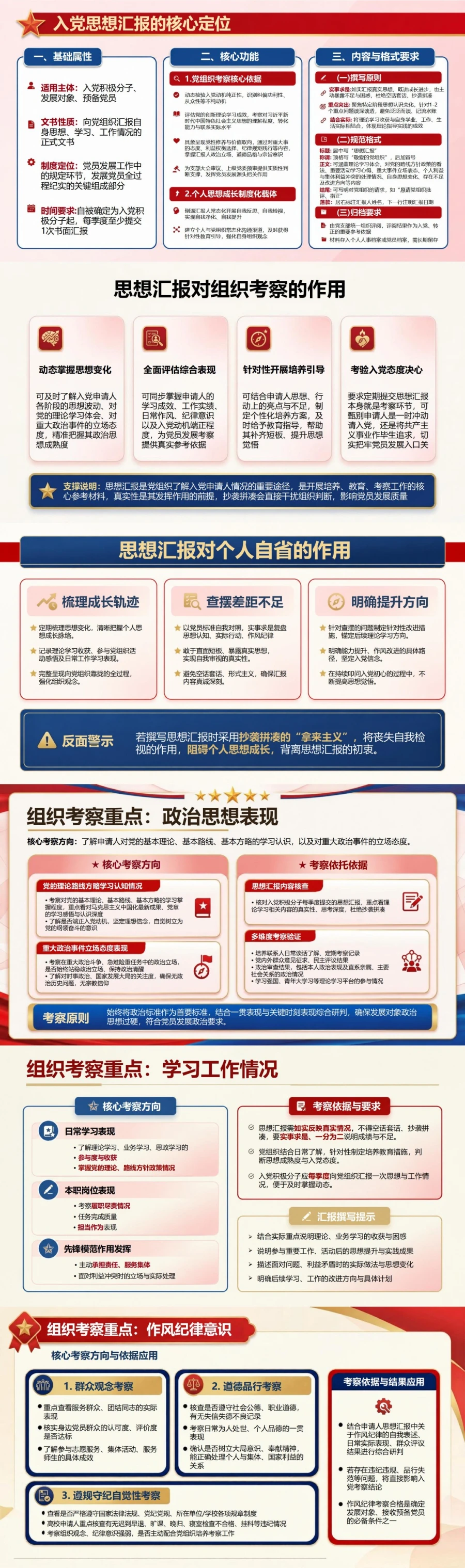 为什么要入党思想汇报PPT：组织考察与个人自省的双重作用｜课件+讲稿封面图2