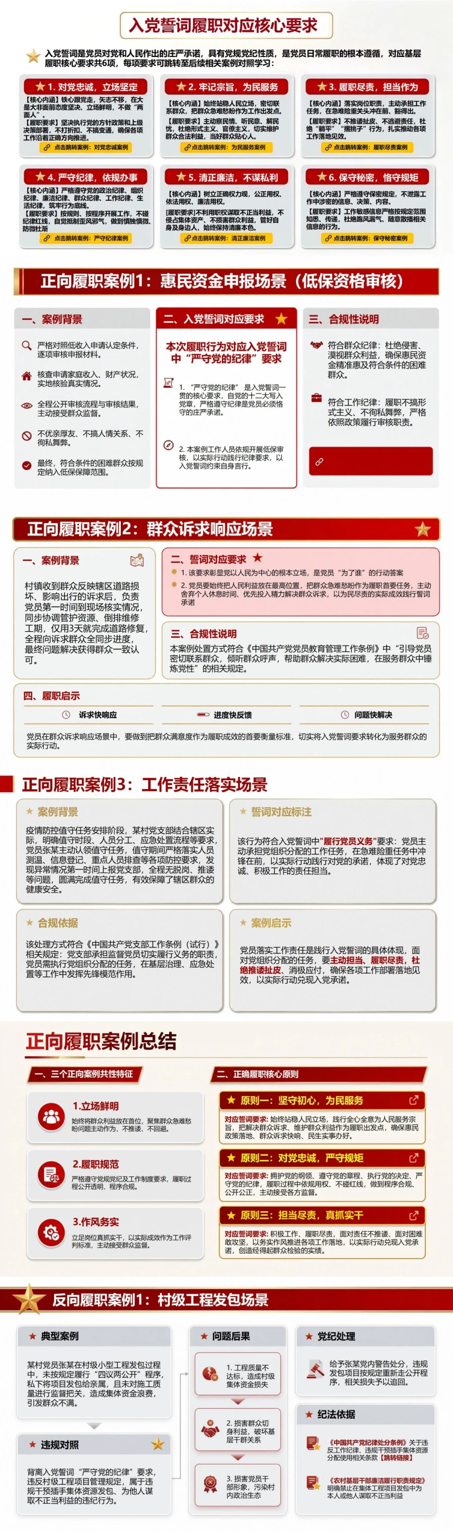 以案例解读入党誓词PPT：用履职情境辨清承诺边界｜课件+讲稿封面图2