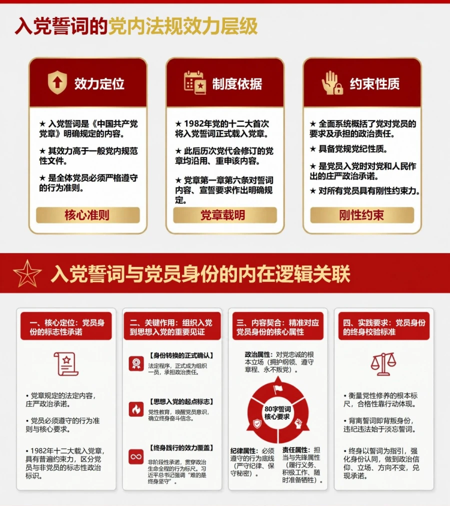 党章入党誓词解读PPT：从党章原文理解宣誓承诺依据｜课件+讲稿内容预览1
