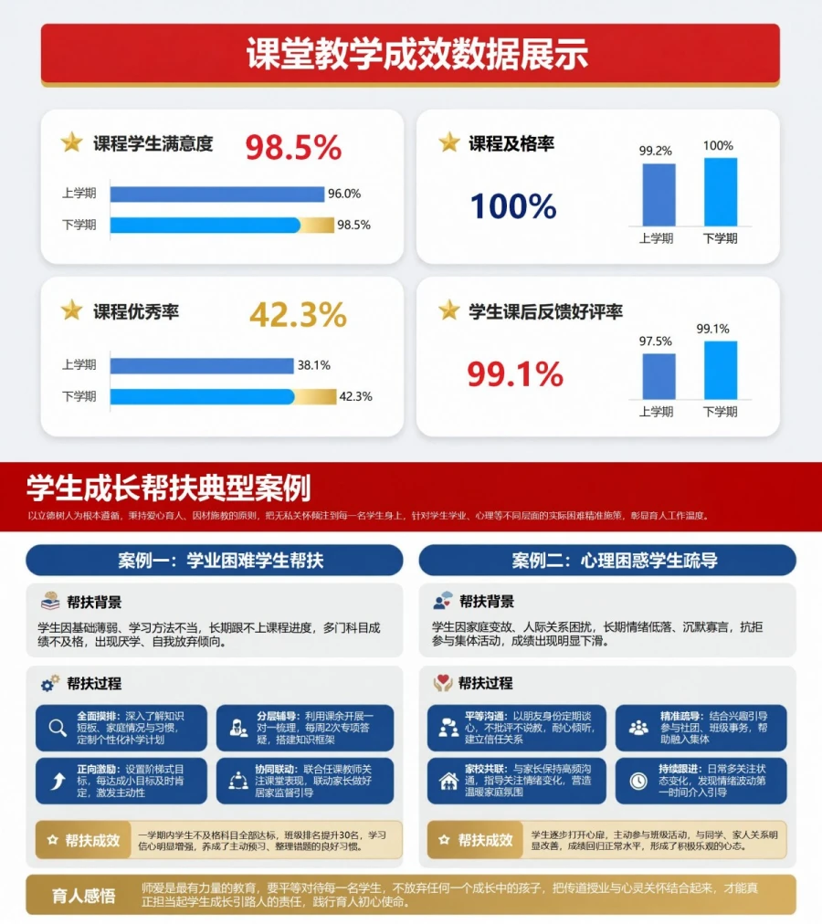 教师入党思想汇报PPT：立德树人工作中的责任认识｜课件+讲稿内容预览1