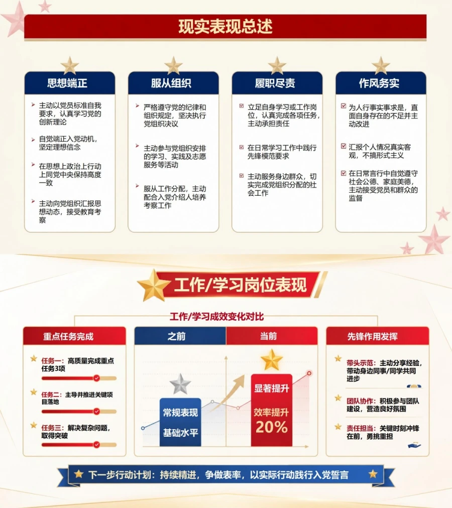 2分钟口头入党思想汇报PPT：限定时间内讲清思想变化与行动计划｜课件+讲稿内容预览1
