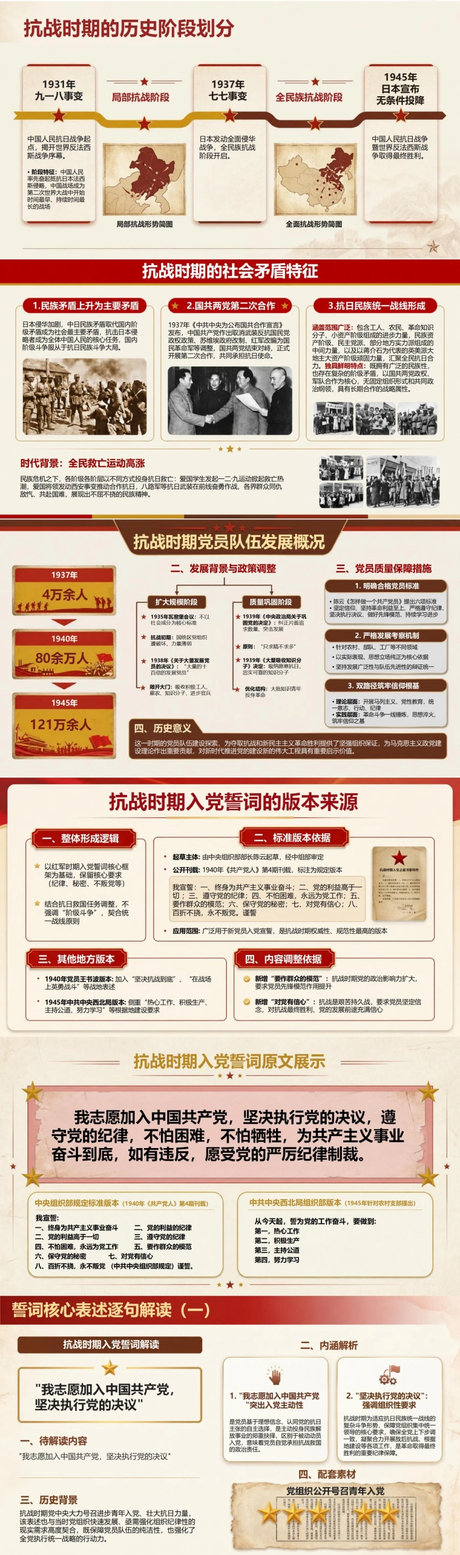 抗战时期入党誓词解读PPT：结合民族危亡背景理解党员选择｜课件+讲稿封面图2