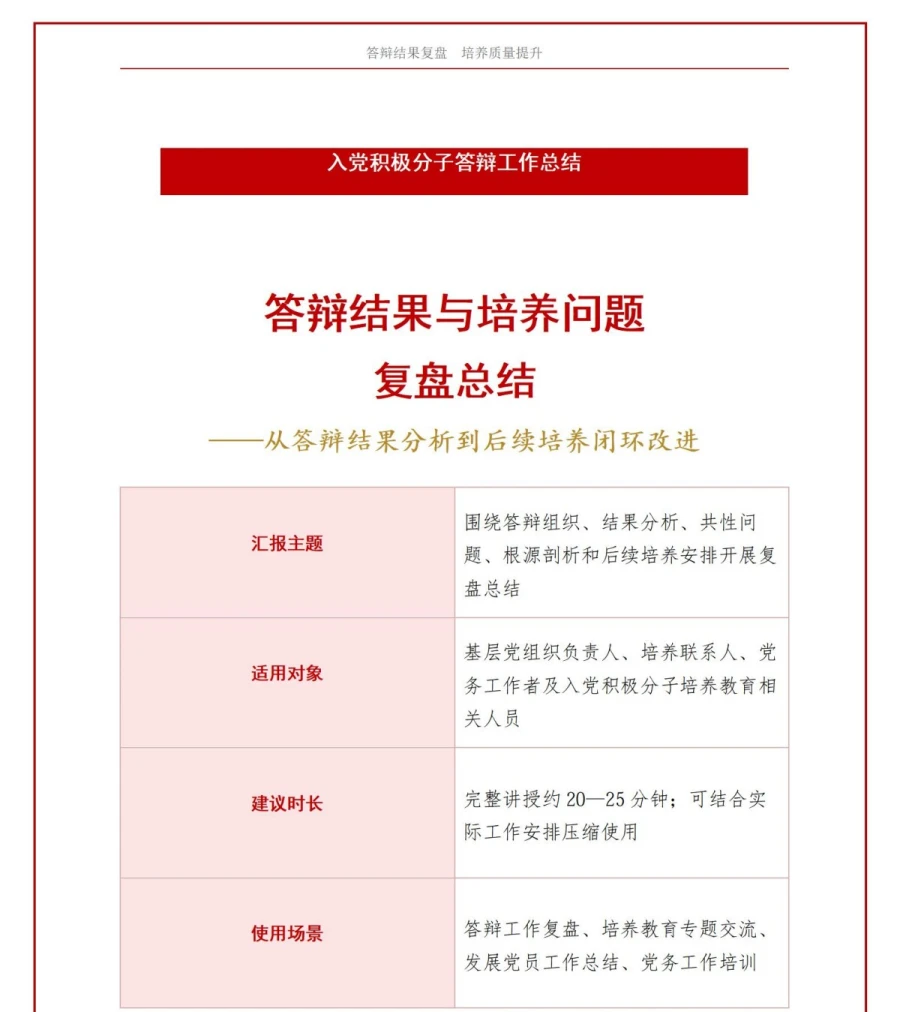 入党积极分子答辩总结PPT：答辩结果与培养问题复盘｜课件+讲稿讲稿预览1