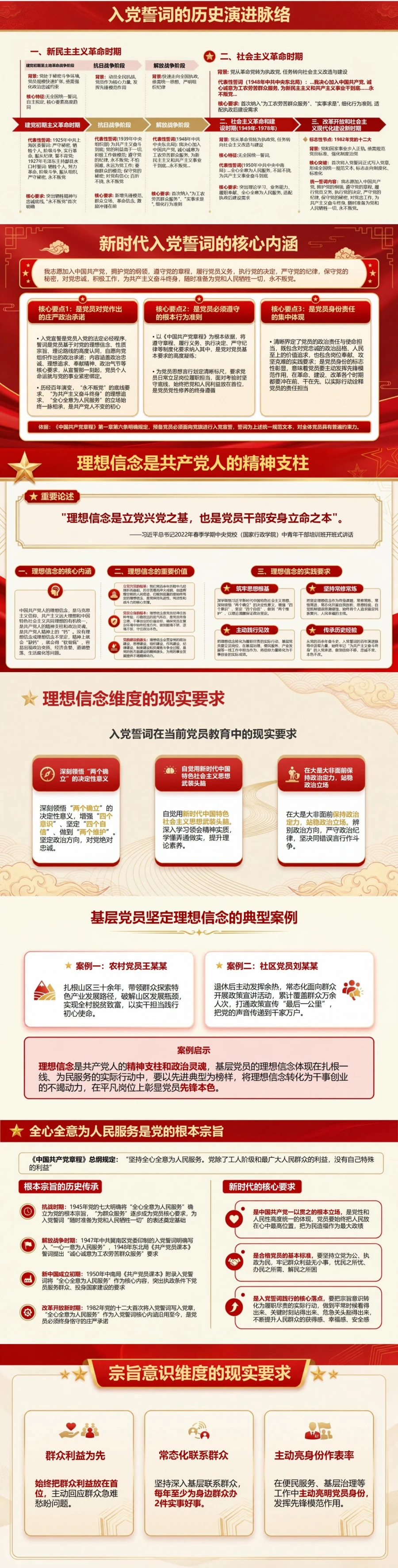 入党誓词的新时代解读PPT：对照新时代党员要求说明现实含义｜课件+讲稿封面图2