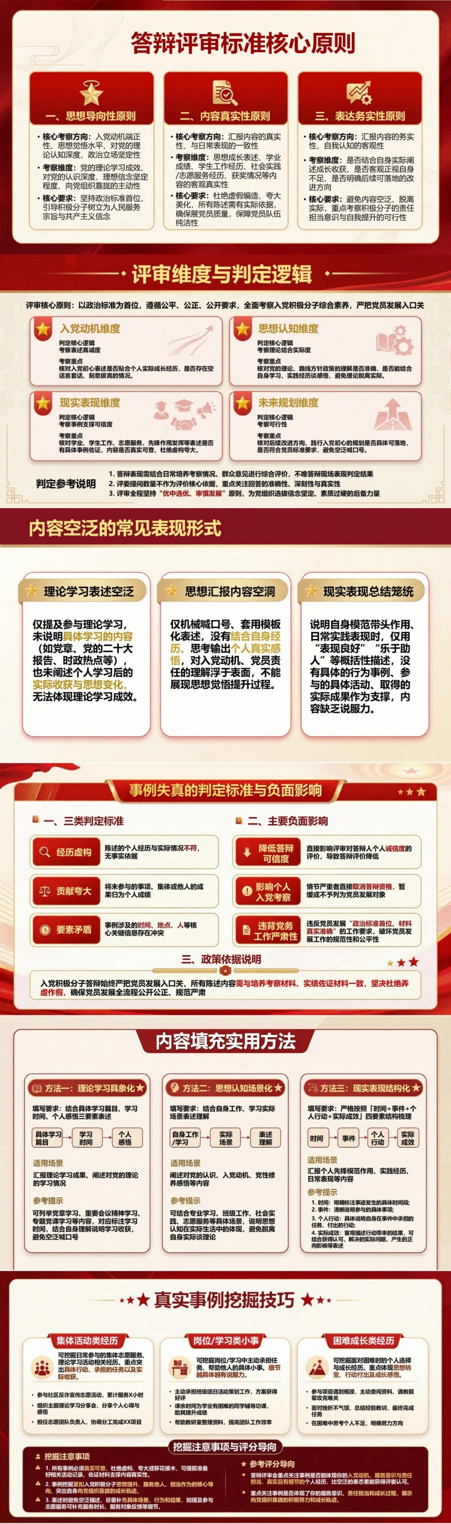 入党积极分子答辩不足PPT：从内容空泛到临场失误的逐项改进｜课件+讲稿封面图2