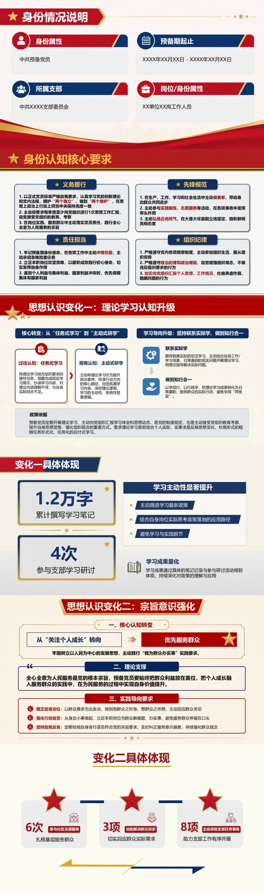 2分钟口头入党思想汇报PPT：限定时间内讲清思想变化与行动计划｜课件+讲稿封面图2