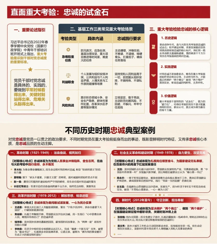 入党誓词解读对党忠诚PPT：从关键时刻表现理解忠诚要求｜课件+讲稿内容预览1
