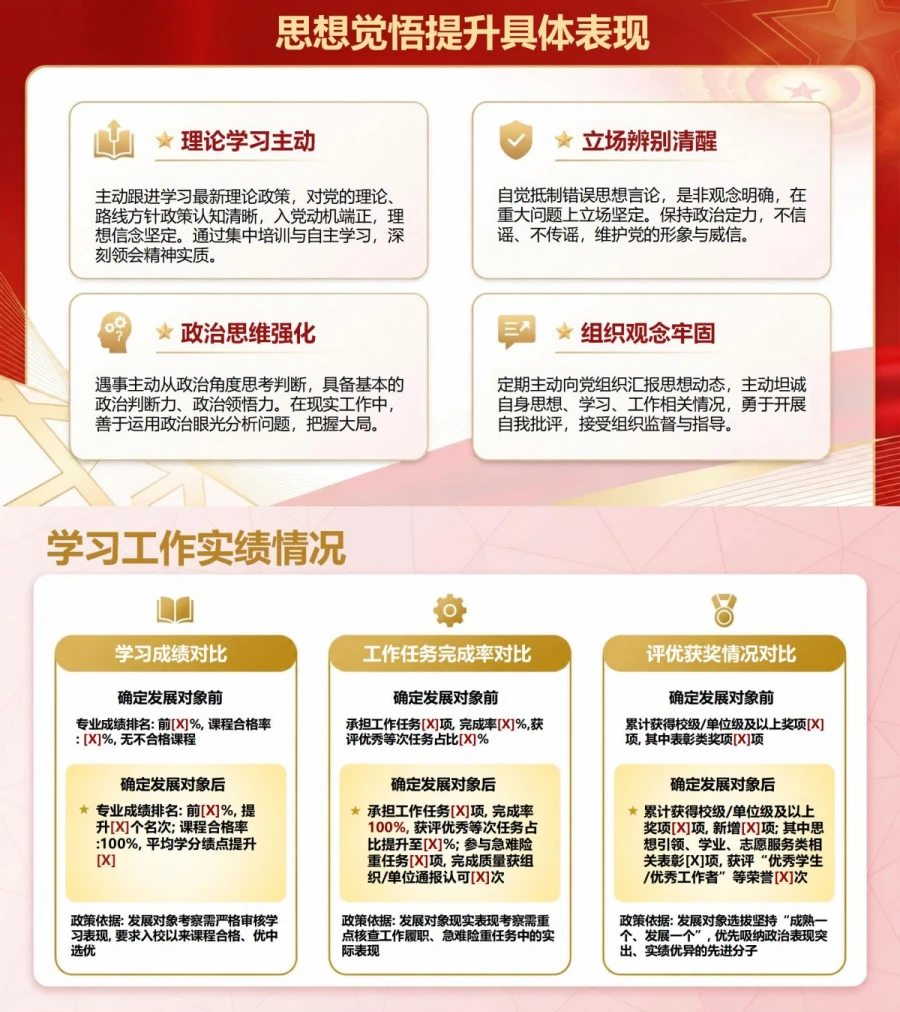 入党发展对象思想汇报PPT：确定发展对象后的政治认识与自我审视｜课件+讲稿内容预览1