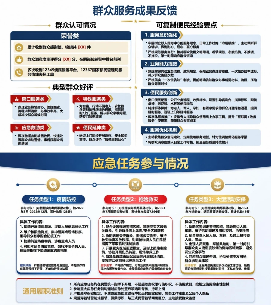 辅警入党积极分子答辩PPT：协勤岗位上的纪律表现与服务实践｜课件+讲稿内容预览1