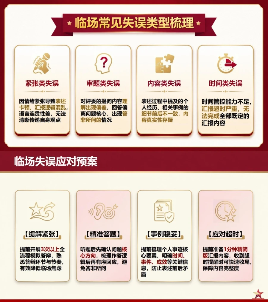入党积极分子答辩不足PPT：从内容空泛到临场失误的逐项改进｜课件+讲稿内容预览1