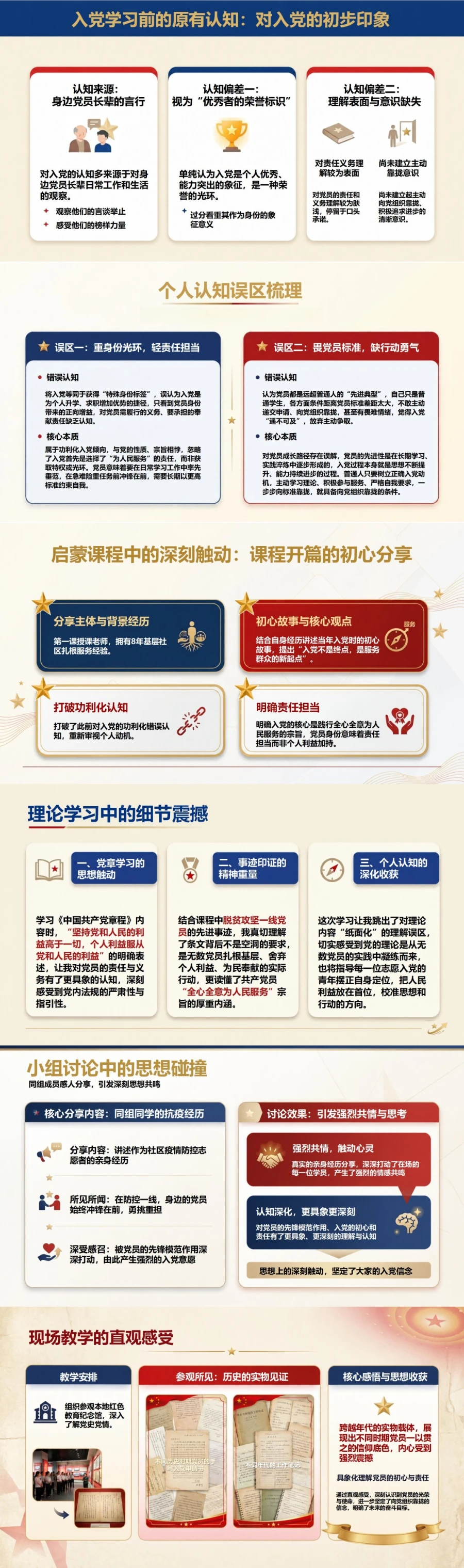 入党启蒙教育心得PPT：一名学员的三次认识转变｜课件+讲稿封面图2