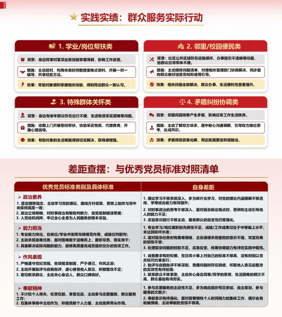 入党积极分子中期答辩PPT：复盘培养中期的进步与差距｜课件+讲稿内容预览1
