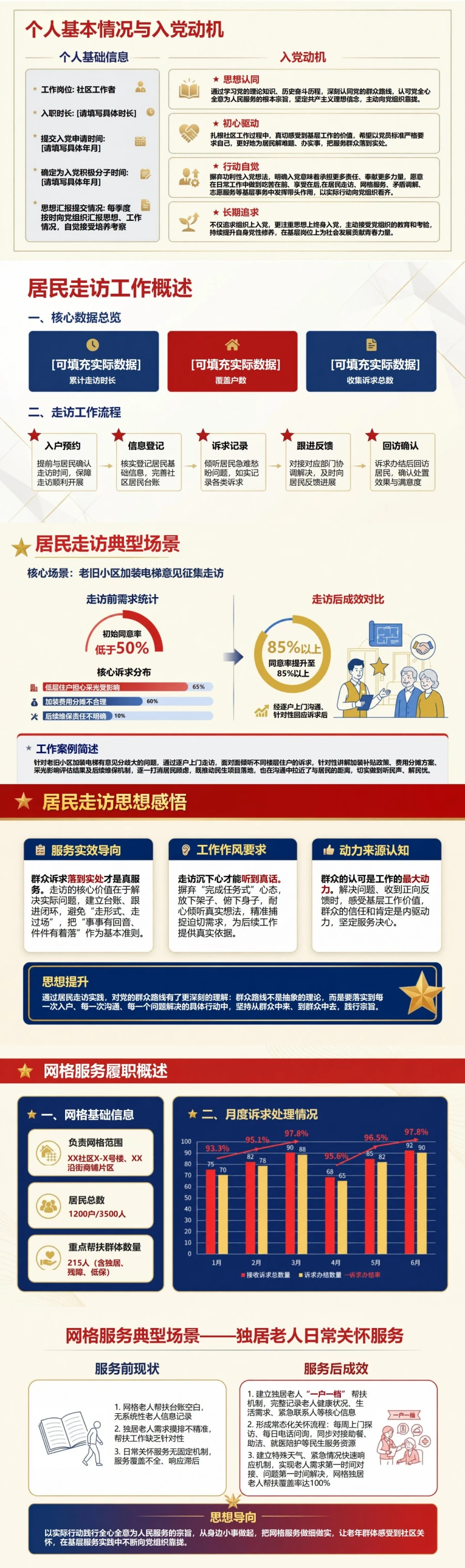 社区入党积极分子答辩PPT：基层服务经历与群众工作陈述｜课件+讲稿封面图2