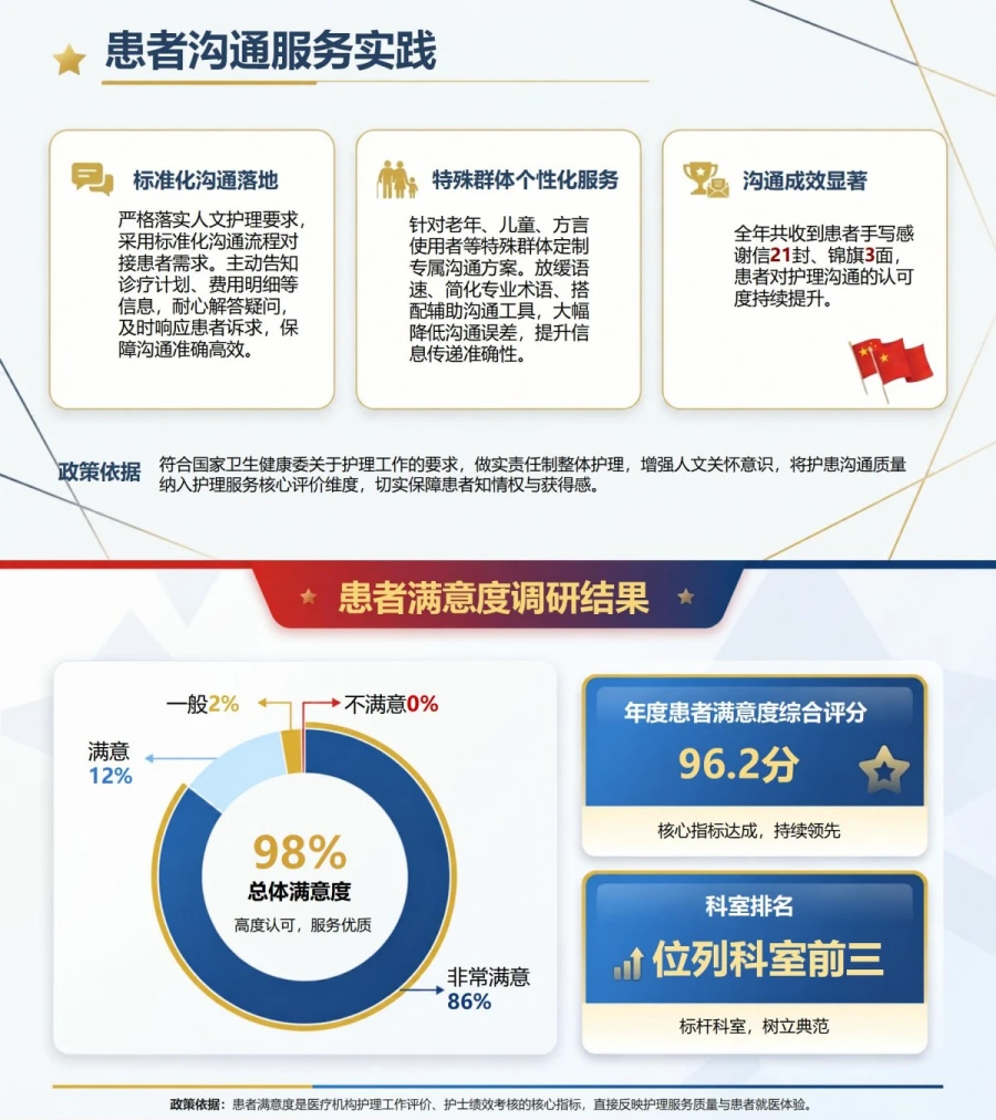 护士入党思想汇报PPT：临床护理中的职业责任与患者服务｜课件+讲稿内容预览1