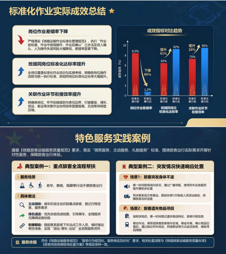 铁路职工入党思想汇报PPT：运输一线的安全责任与岗位担当｜课件+讲稿内容预览1