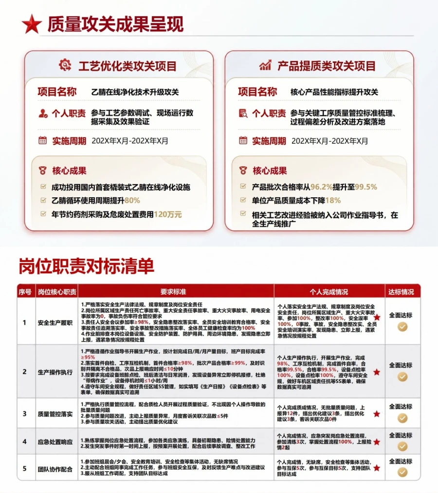 企业入党积极分子答辩PPT：生产经营岗位中的培养表现陈述｜课件+讲稿内容预览1