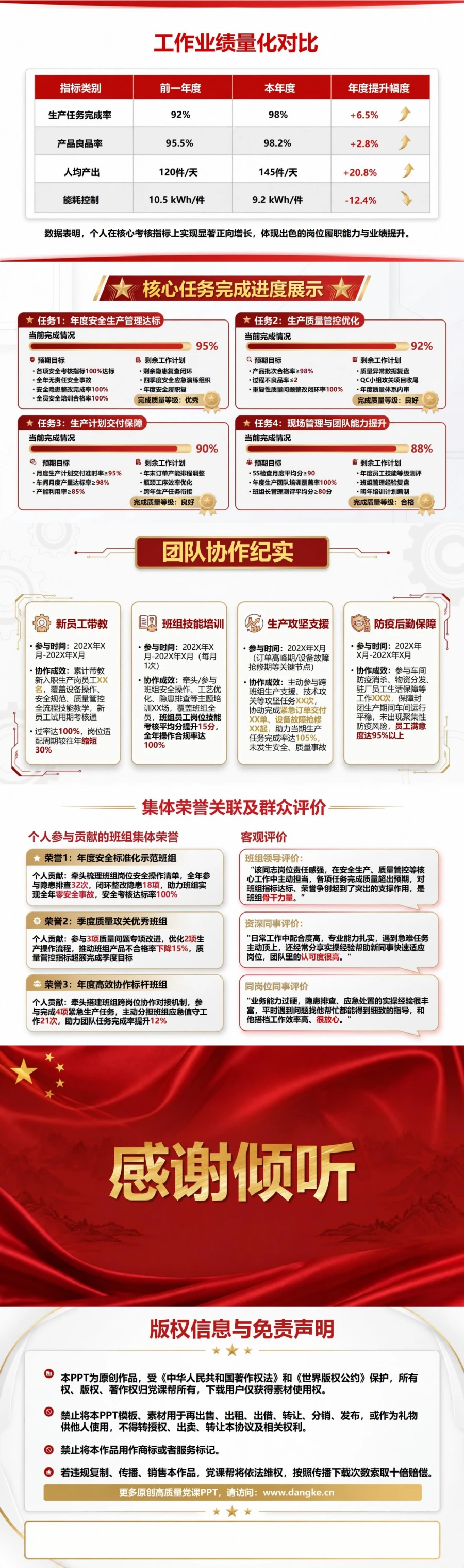 企业入党积极分子答辩PPT：生产经营岗位中的培养表现陈述｜课件+讲稿内容预览2