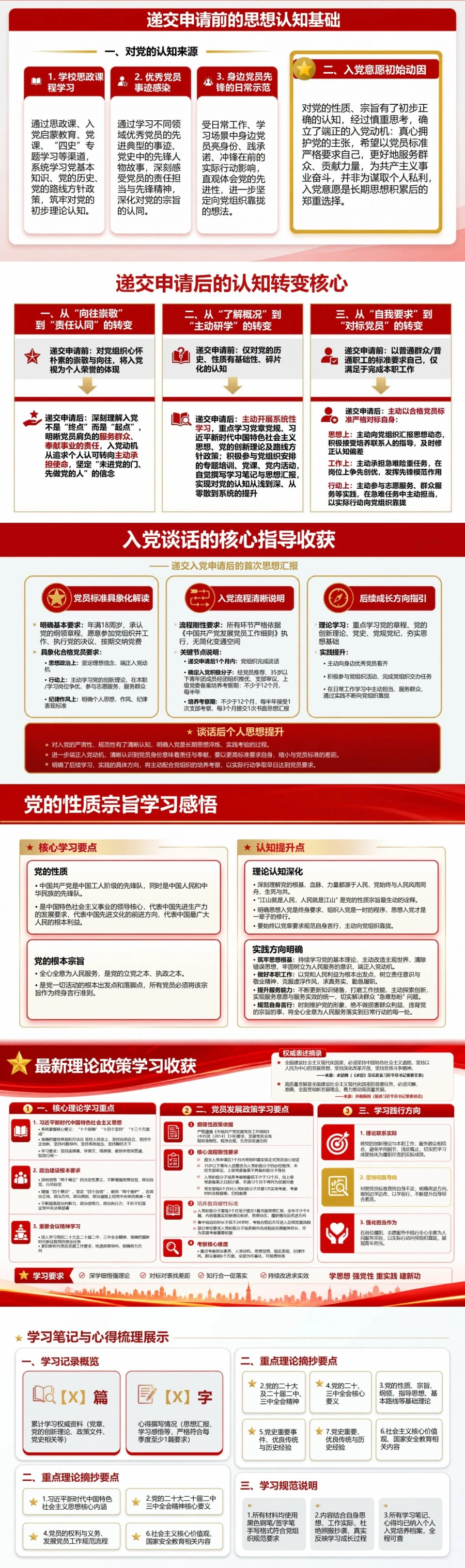 入党申请人思想汇报PPT：递交申请后的首次思想认识汇报｜课件+讲稿封面图2