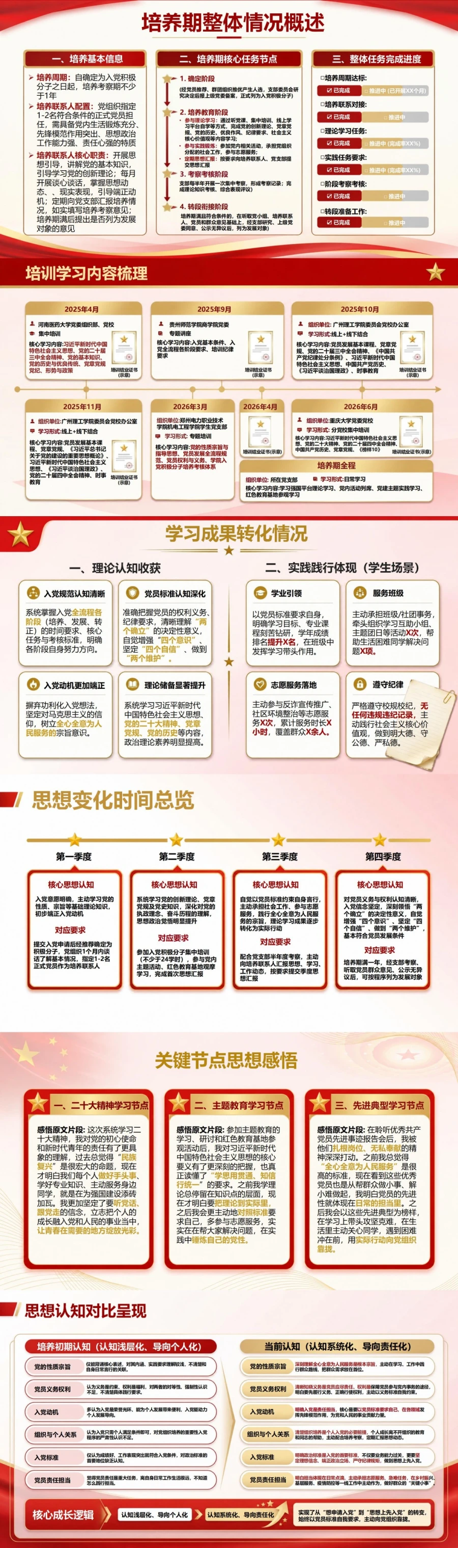 入党积极分子答辩准备PPT：依据培养记录搭建答辩陈述主线｜课件+讲稿封面图2