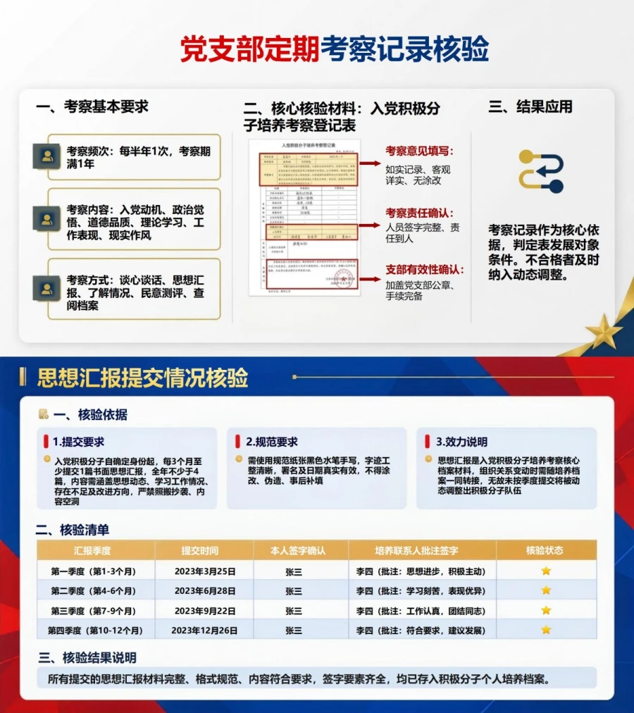 入党积极分子考察答辩PPT：培养记录与现实表现的证据核验｜课件+讲稿内容预览1
