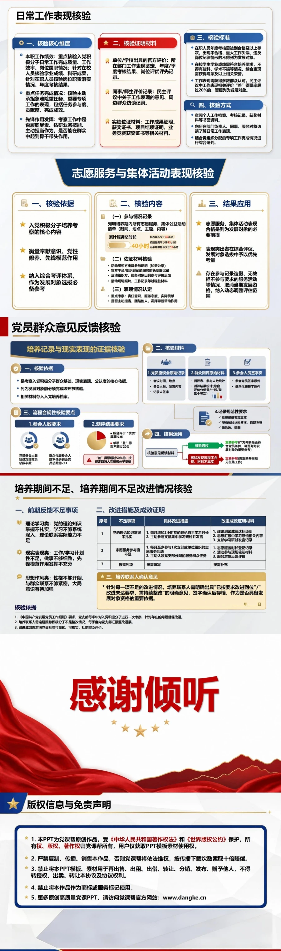 入党积极分子考察答辩PPT：培养记录与现实表现的证据核验｜课件+讲稿内容预览2