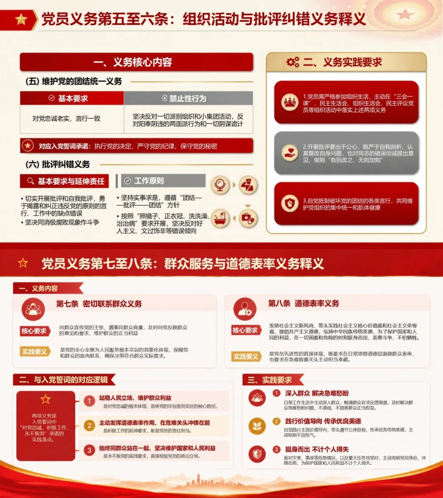 入党誓词党员义务解读PPT：对照党章义务校准党员日常行为｜课件+讲稿内容预览1