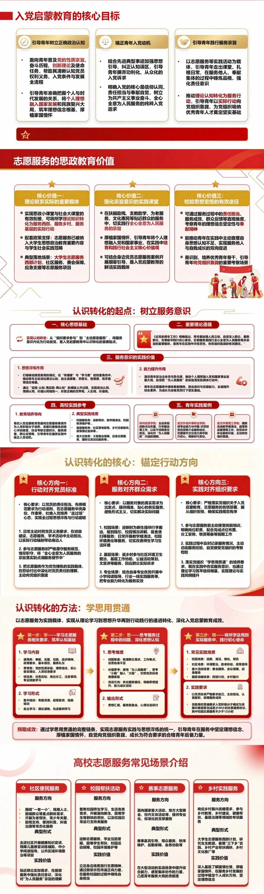 入党启蒙教育实践PPT：志愿服务中的认识转化与行动检验｜课件+讲稿封面图2