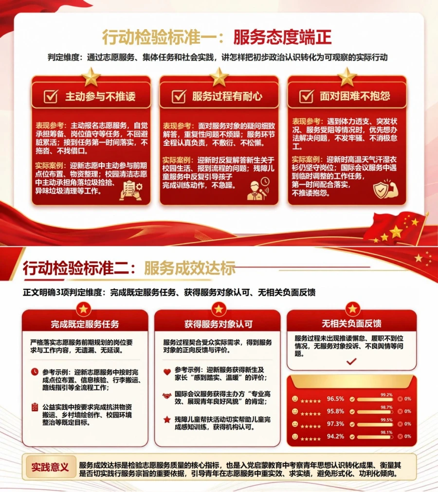入党启蒙教育实践PPT：志愿服务中的认识转化与行动检验｜课件+讲稿内容预览1
