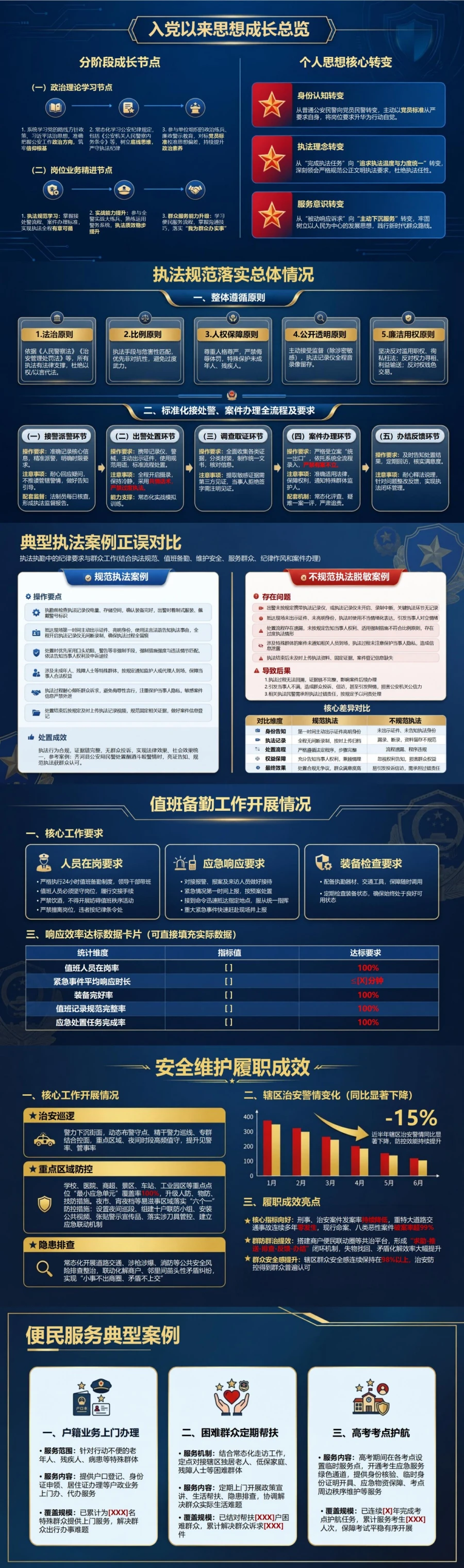 公安民警入党思想汇报PPT：执法执勤中的纪律要求与群众工作｜课件+讲稿封面图2