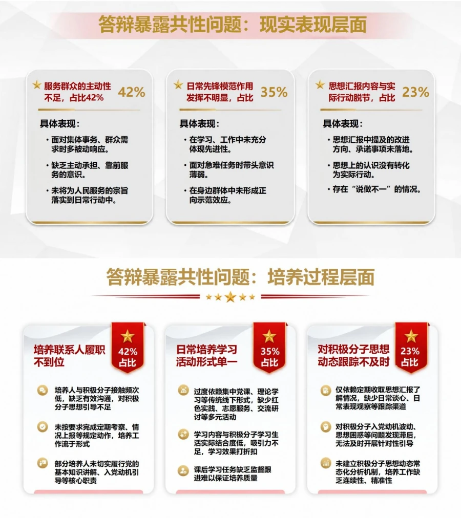 入党积极分子答辩总结PPT：答辩结果与培养问题复盘｜课件+讲稿内容预览1