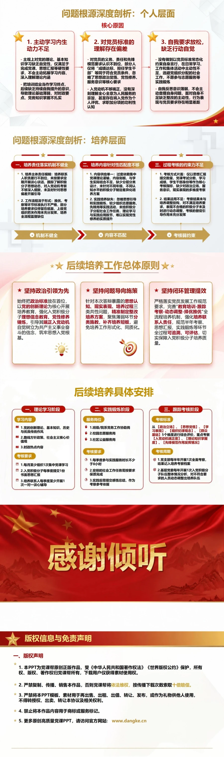 入党积极分子答辩总结PPT：答辩结果与培养问题复盘｜课件+讲稿内容预览2
