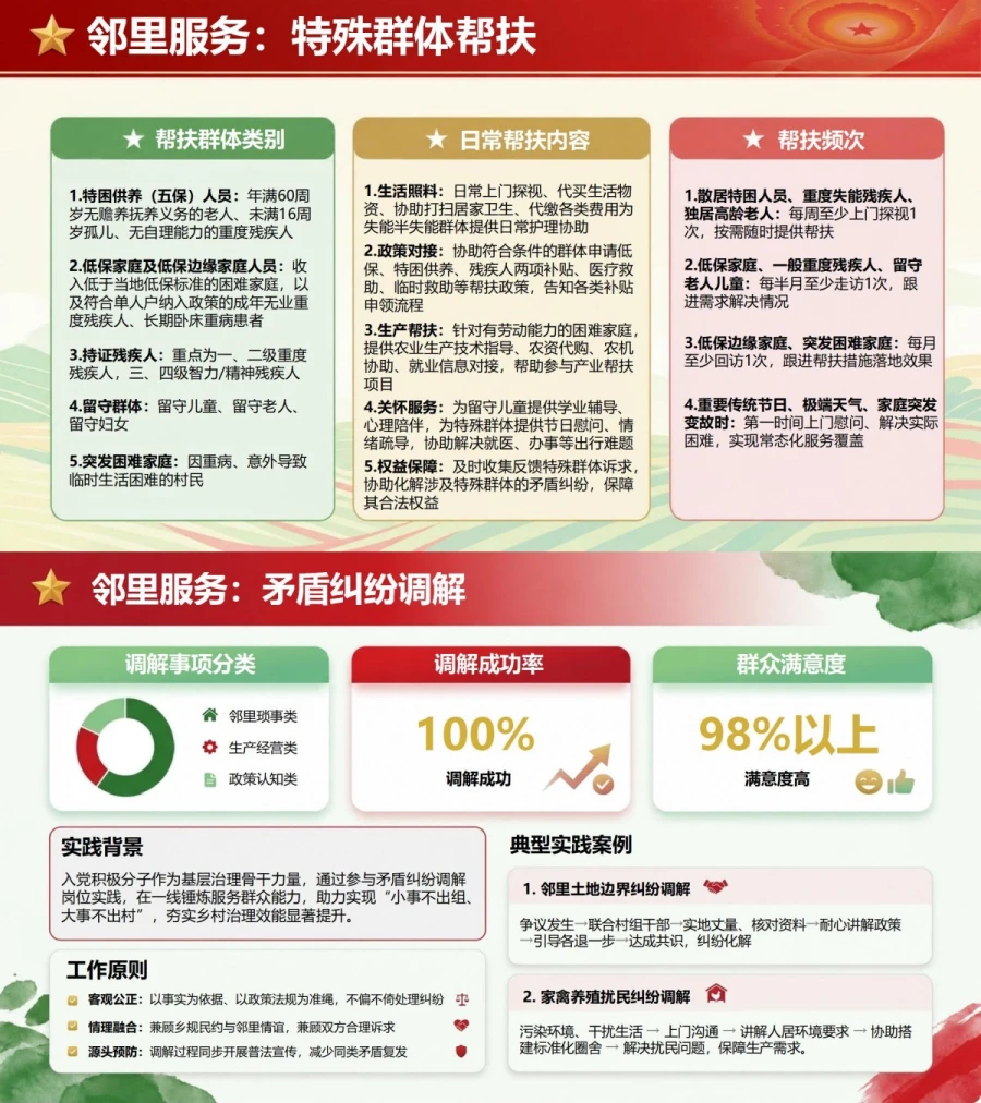 农村入党积极分子思想汇报PPT：乡村生产生活中的服务群众实践｜课件+讲稿内容预览1